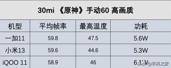 一加11 30日长测 为什么它是4000档最值得购买的旗舰