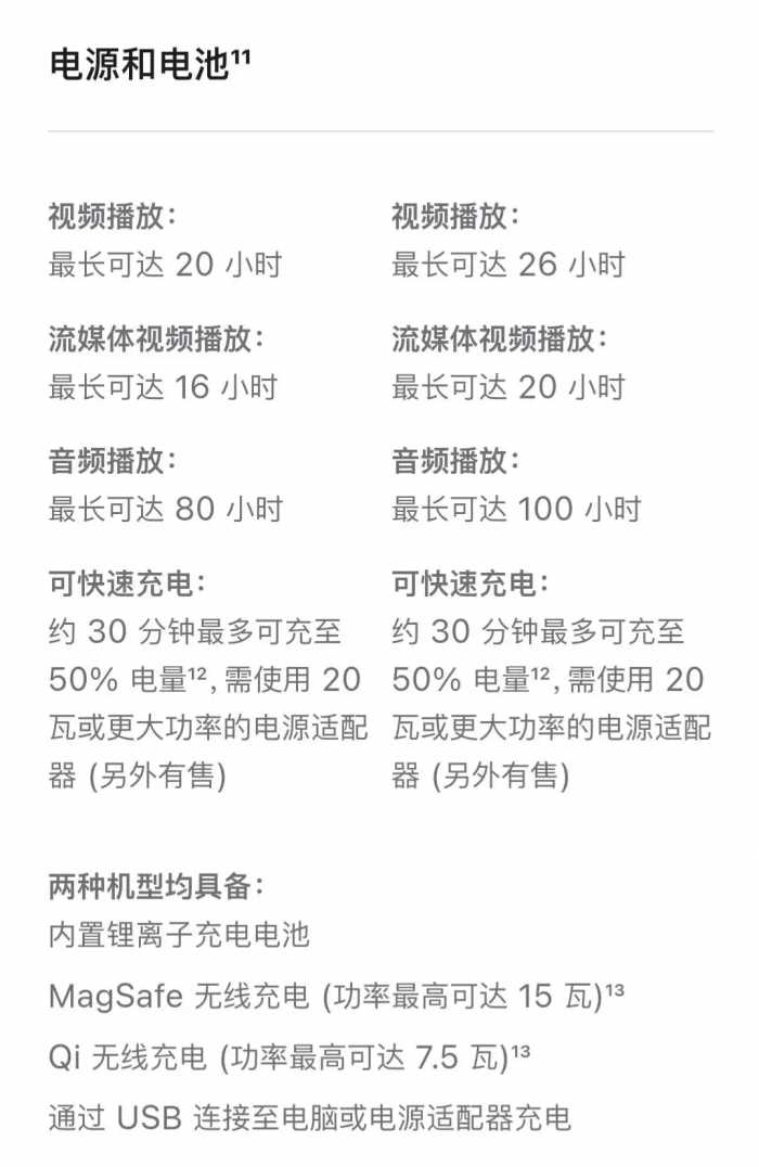 内存芯片摄像有变化，iPhone14和iPhone14 Plus官网配置参数