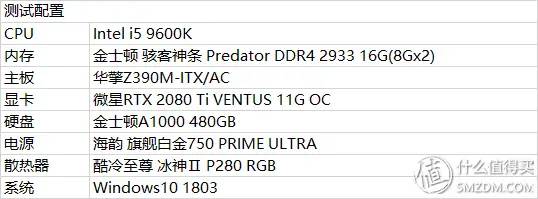 英特尔良心之作？第9代Intel Core i5 9600K首发评测