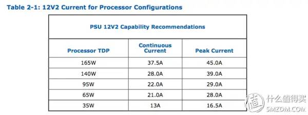 英特尔良心之作？第9代Intel Core i5 9600K首发评测