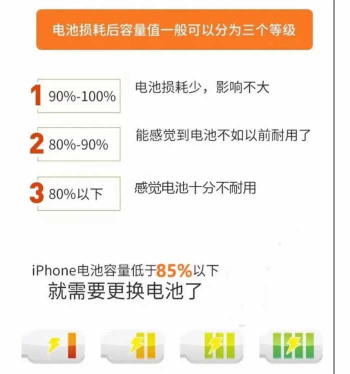 苹果售后换电池优惠期将止，老司机6S还有换电池必要吗？