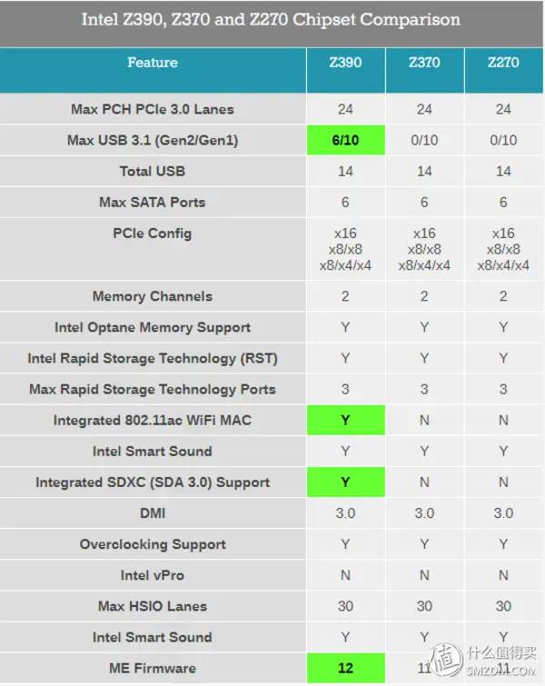 英特尔良心之作？第9代Intel Core i5 9600K首发评测