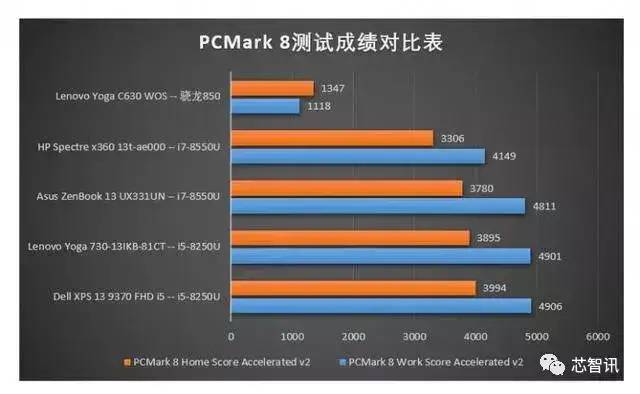 华为首款骁龙850 Win10笔记本Matebook E揭秘：由闻泰科技ODM！