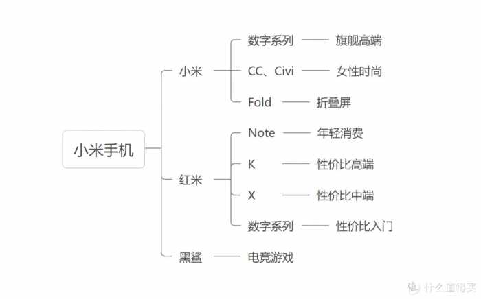 拒绝保真不保新！11.11入手安卓手机必备资料，收藏就对了