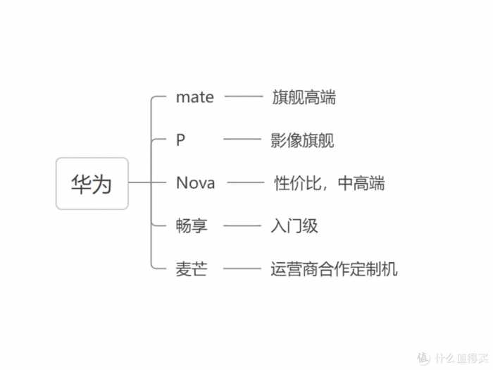 拒绝保真不保新！11.11入手安卓手机必备资料，收藏就对了