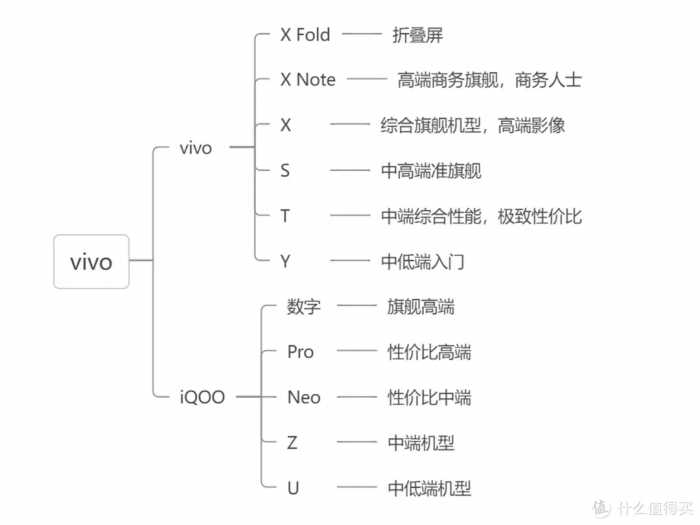 拒绝保真不保新！11.11入手安卓手机必备资料，收藏就对了