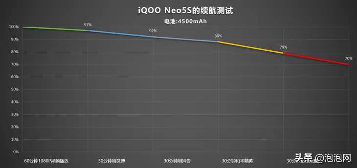 iQOO Neo5S手机评测 骁龙888搭配独显芯片Pro