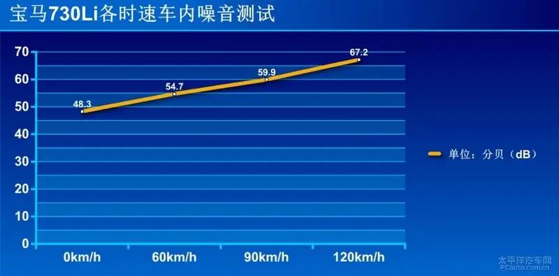 替有钱人操心系列：宝马7系比奔驰S级好在哪里？