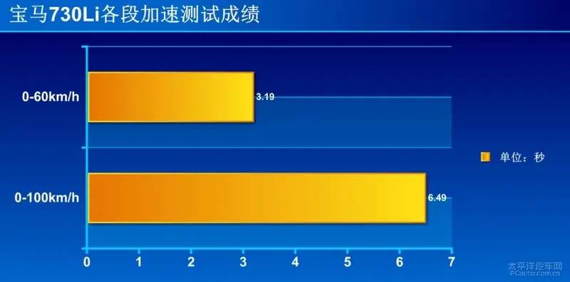 替有钱人操心系列：宝马7系比奔驰S级好在哪里？