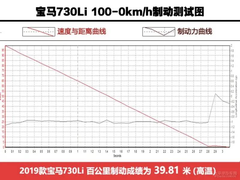 替有钱人操心系列：宝马7系比奔驰S级好在哪里？