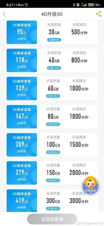 5G套餐价格终于公布！贵就算了，居然还限速？