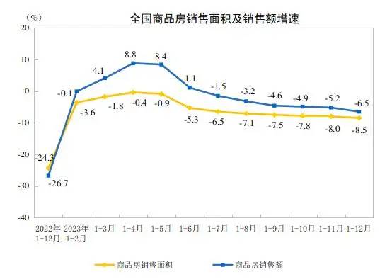 大洗牌！关于中国房价下跌，可以停止争论了？