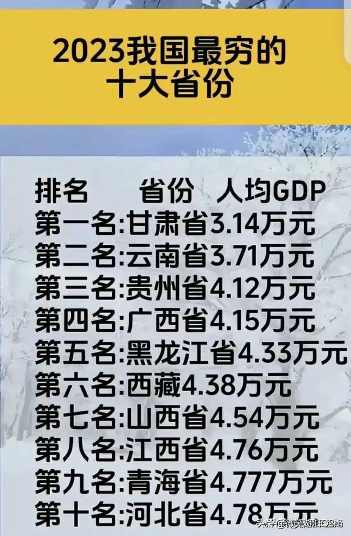 终于有人把各地彩礼整理出来了，收藏起来看看，你们那里彩礼多少