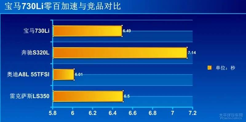 替有钱人操心系列：宝马7系比奔驰S级好在哪里？