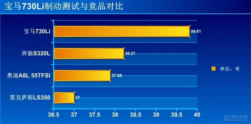 替有钱人操心系列：宝马7系比奔驰S级好在哪里？