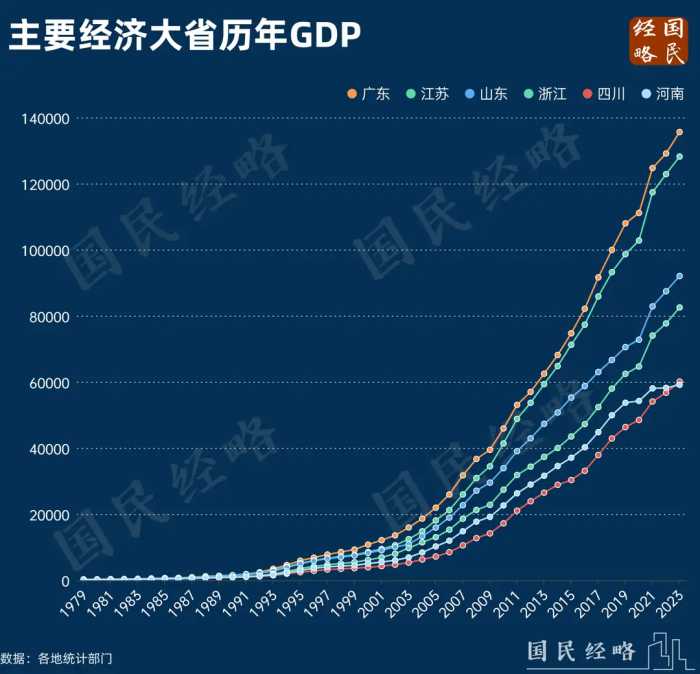 大洗牌！中国经济第5大省，罕见易主