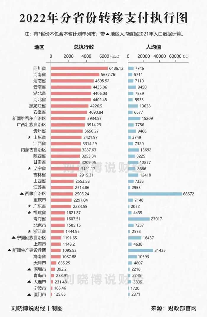 大洗牌！中国经济第5大省，罕见易主