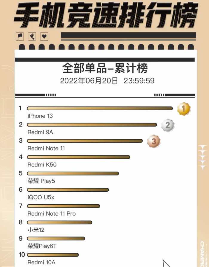 被骂2年的红米9A，不仅干翻了迭代，还在今天硬刚iPhone 13