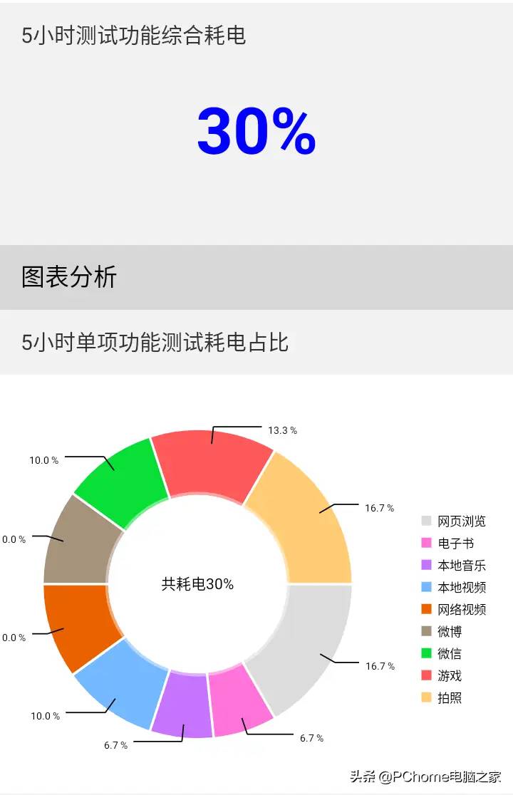 诺基亚 G50评测：5G入门手机的标杆性产品