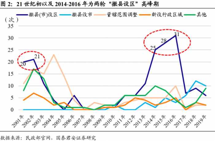 房地产的大结局，开始清晰了！