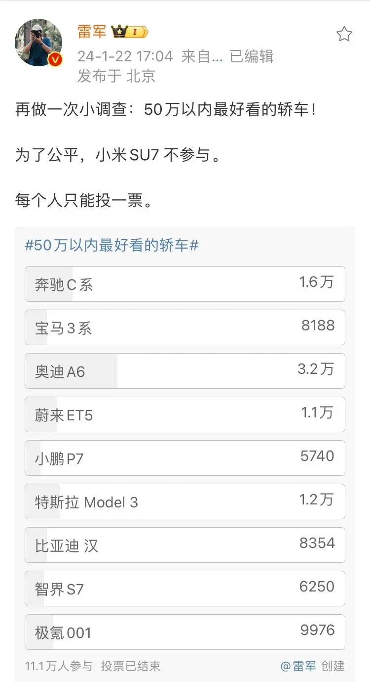 雷军发起“50万内最好看轿车”投票，奥迪A6“意外”拿下第一