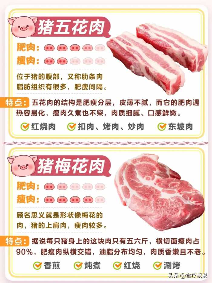 怎样选择好吃的猪肉？