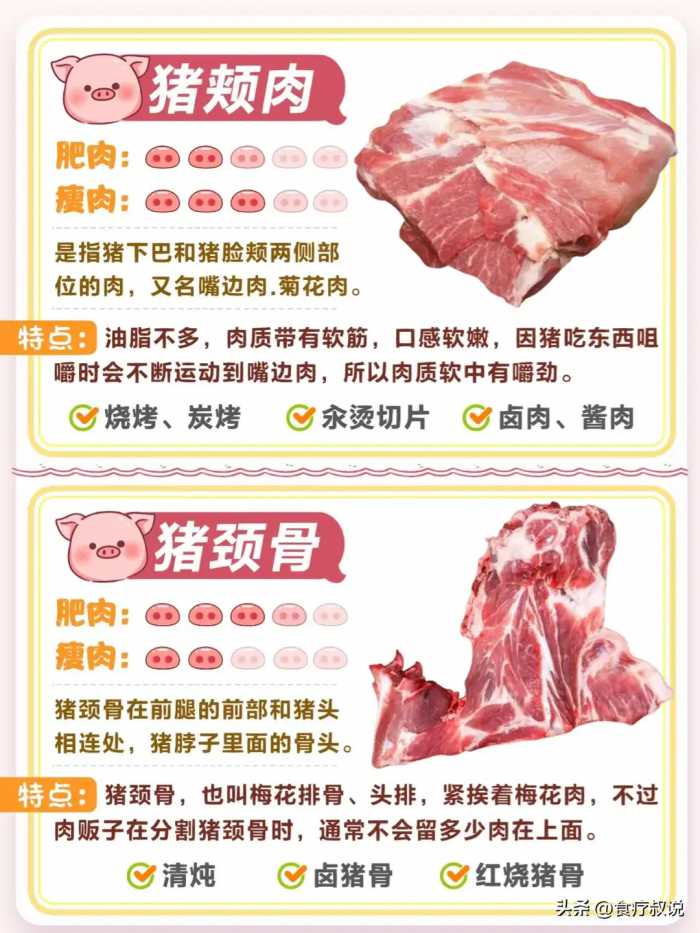 怎样选择好吃的猪肉？