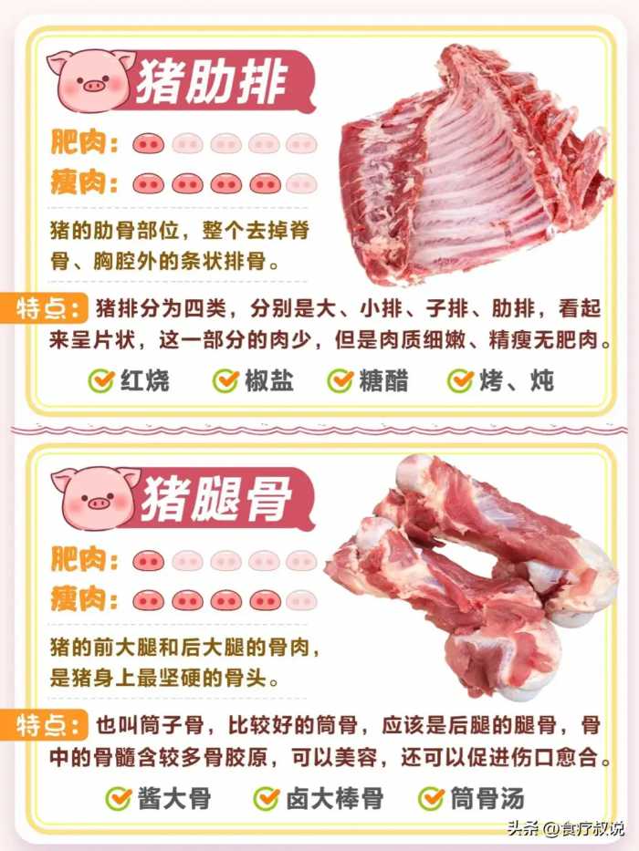 怎样选择好吃的猪肉？