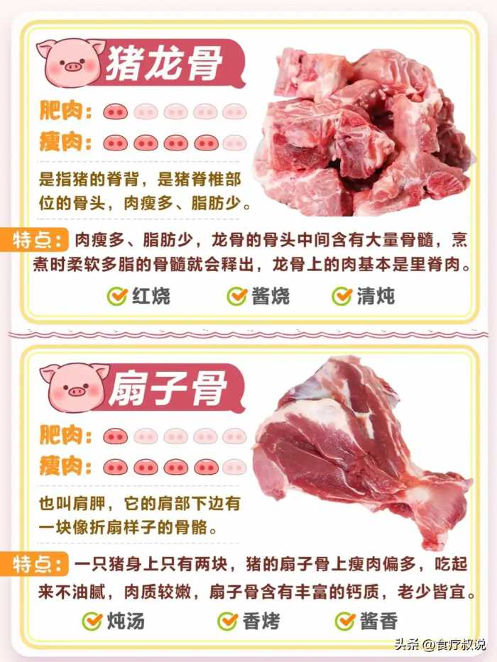 怎样选择好吃的猪肉？