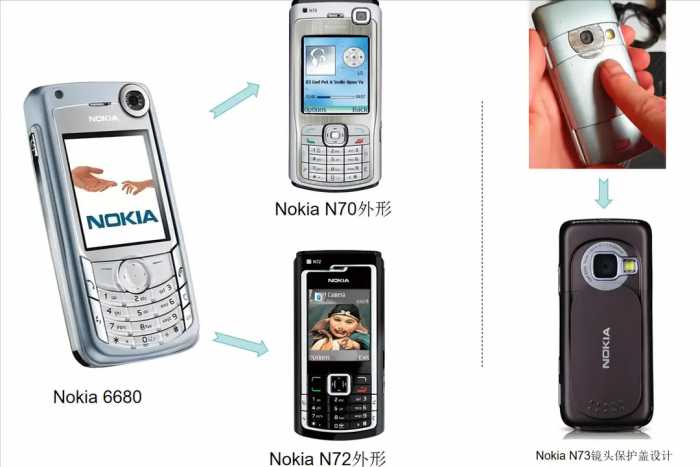 经典手机回顾：Nokia首款使用前、后双摄和闪光灯的手机6680