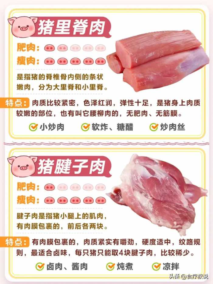 怎样选择好吃的猪肉？