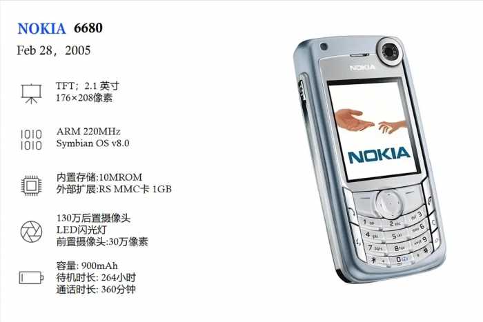 经典手机回顾：Nokia首款使用前、后双摄和闪光灯的手机6680