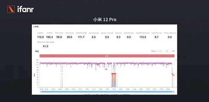 小米 12 Pro 首发测评：全面对标 iPhone 的它，够强吗？