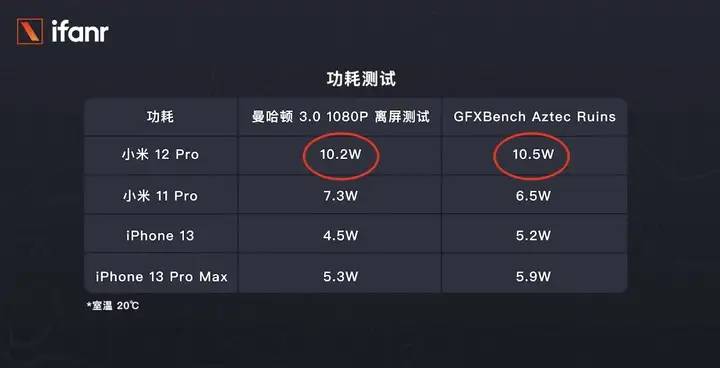 小米 12 Pro 首发测评：全面对标 iPhone 的它，够强吗？