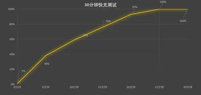 小米12 Pro评测：配置拉满了但没了吸引力