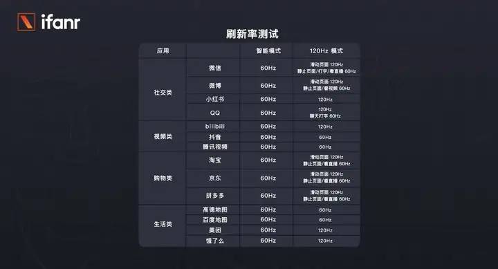 小米 12 Pro 首发测评：全面对标 iPhone 的它，够强吗？