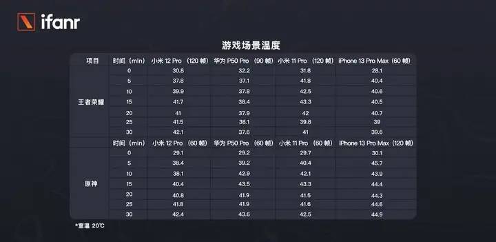 小米 12 Pro 首发测评：全面对标 iPhone 的它，够强吗？