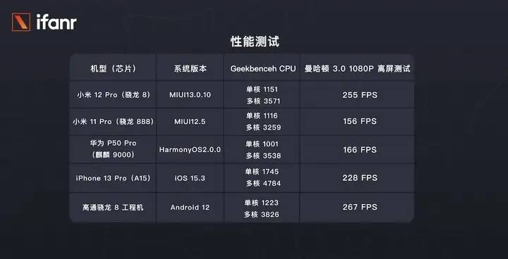 小米 12 Pro 首发测评：全面对标 iPhone 的它，够强吗？