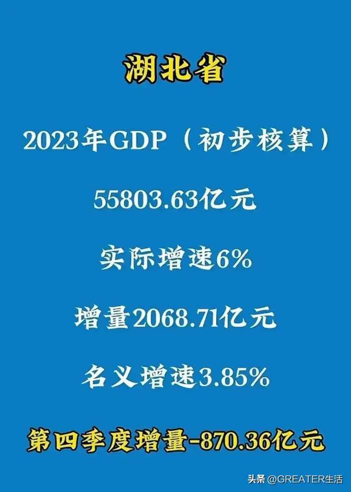 全国GDP出炉，湖北排名出炉！明年或赶超河南，江苏有望夺第一！