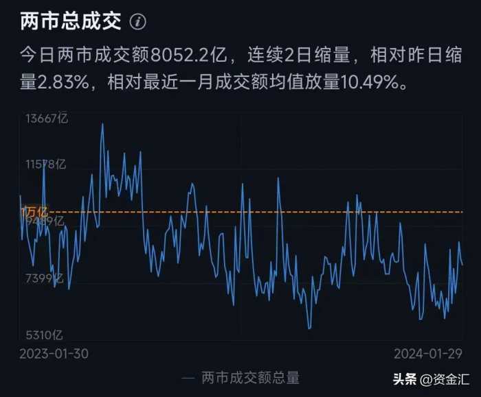 1月29日晚间，多家公司发布重大利好消息，明天能反包大涨吗