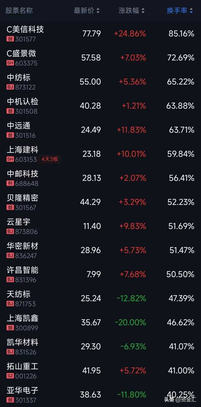 1月29日晚间，多家公司发布重大利好消息，明天能反包大涨吗