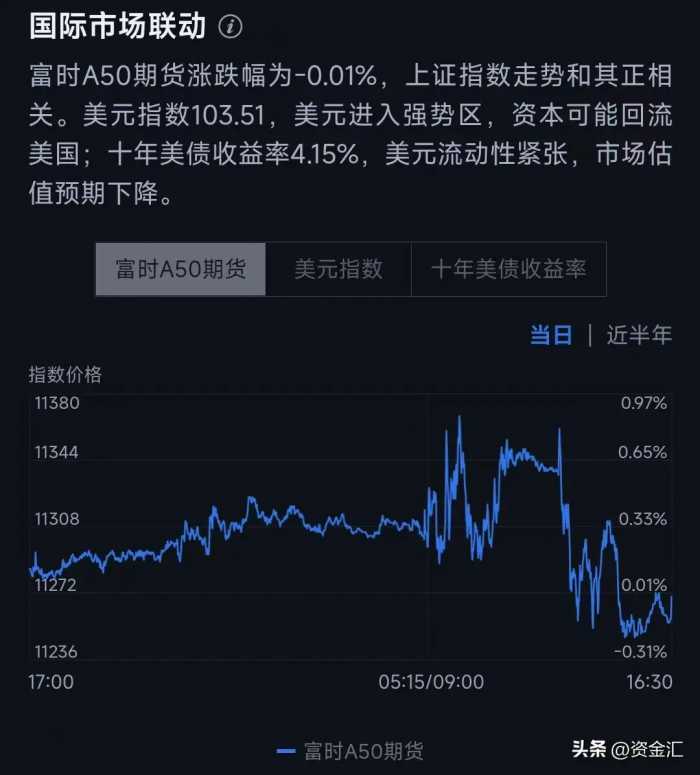 1月29日晚间，多家公司发布重大利好消息，明天能反包大涨吗