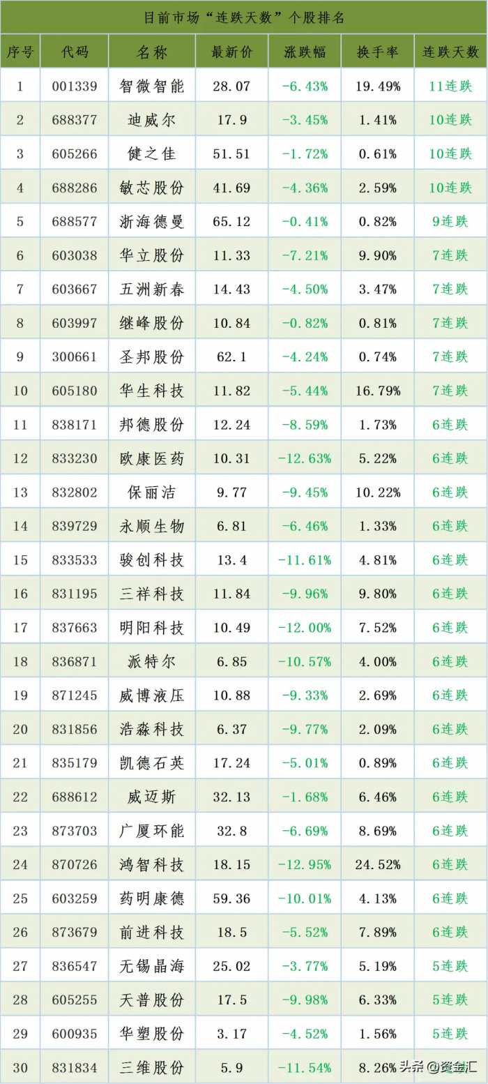 1月29日晚间，多家公司发布重大利好消息，明天能反包大涨吗