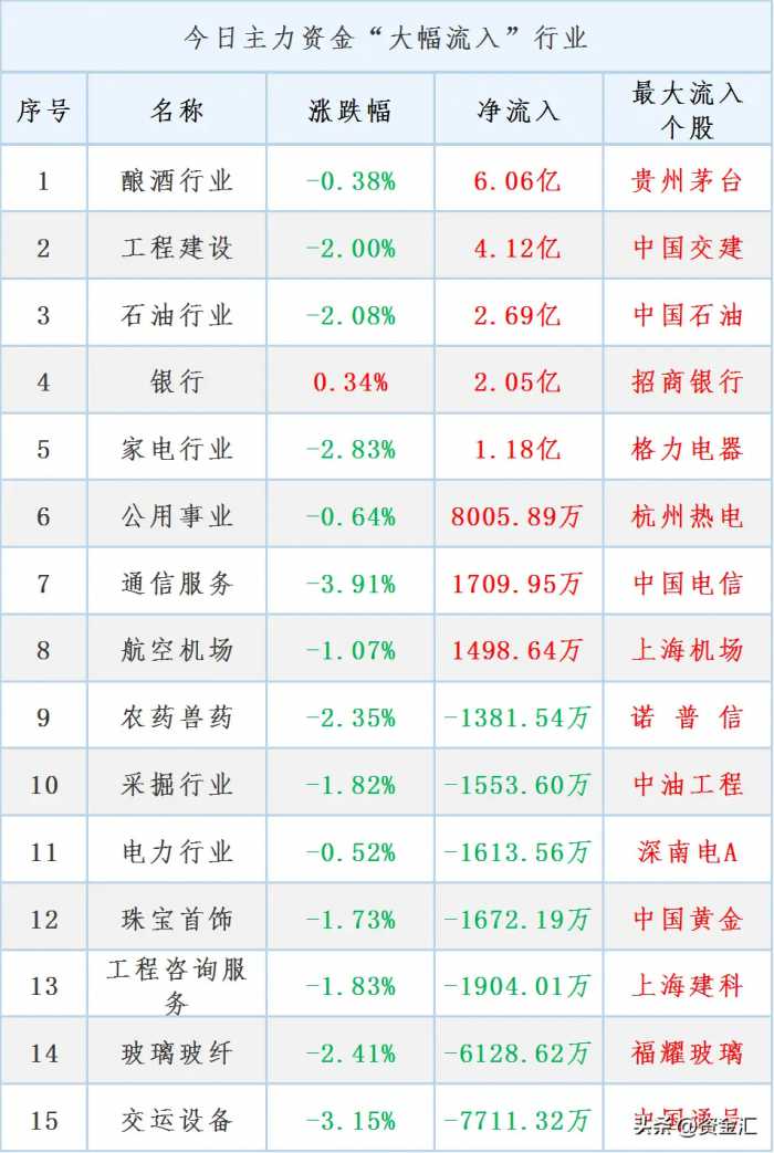 1月29日晚间，多家公司发布重大利好消息，明天能反包大涨吗