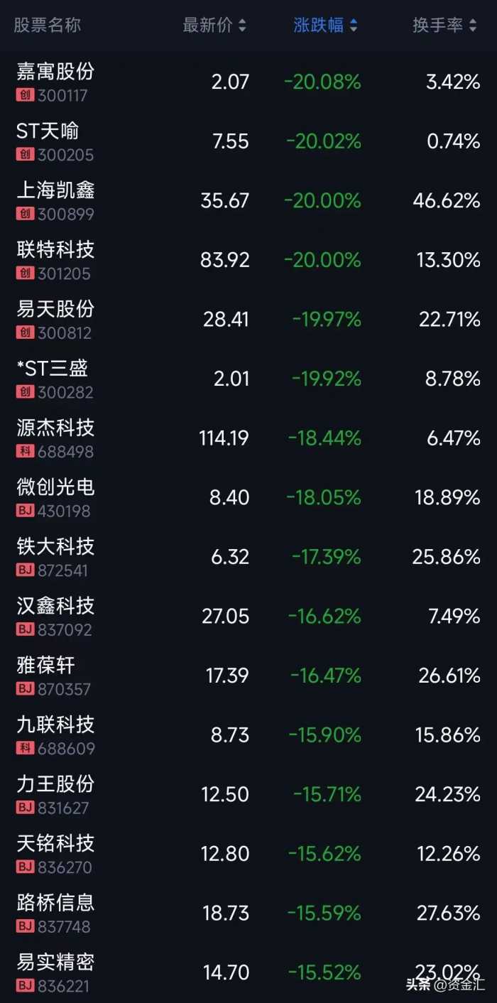 1月29日晚间，多家公司发布重大利好消息，明天能反包大涨吗