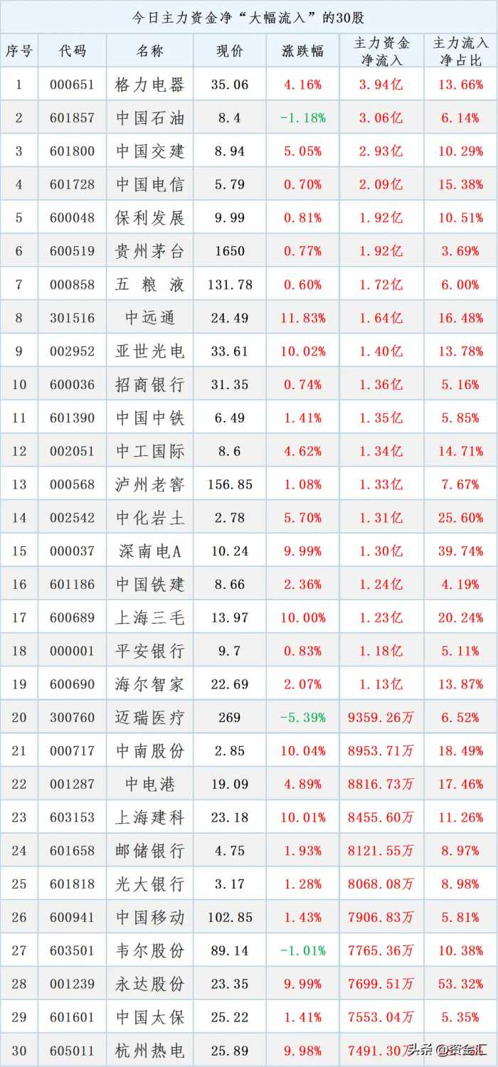 1月29日晚间，多家公司发布重大利好消息，明天能反包大涨吗