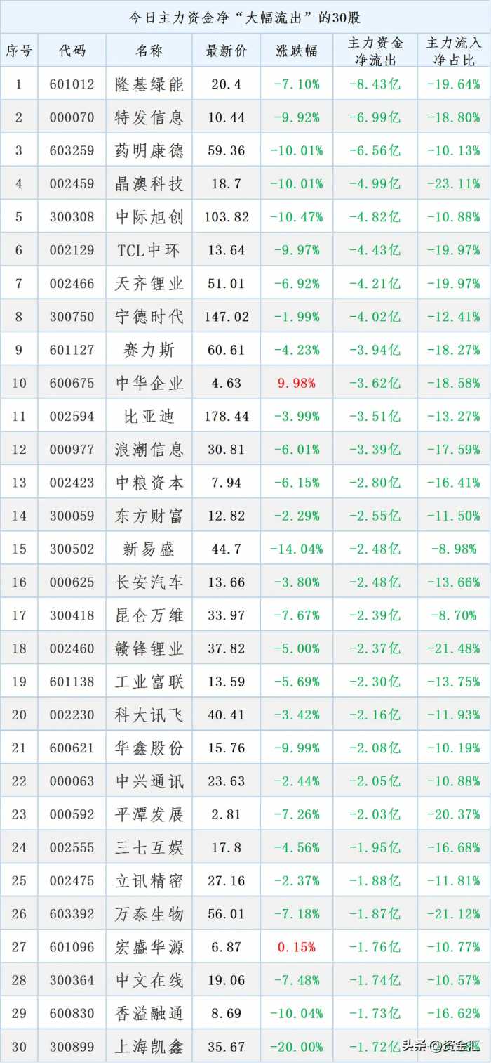 1月29日晚间，多家公司发布重大利好消息，明天能反包大涨吗