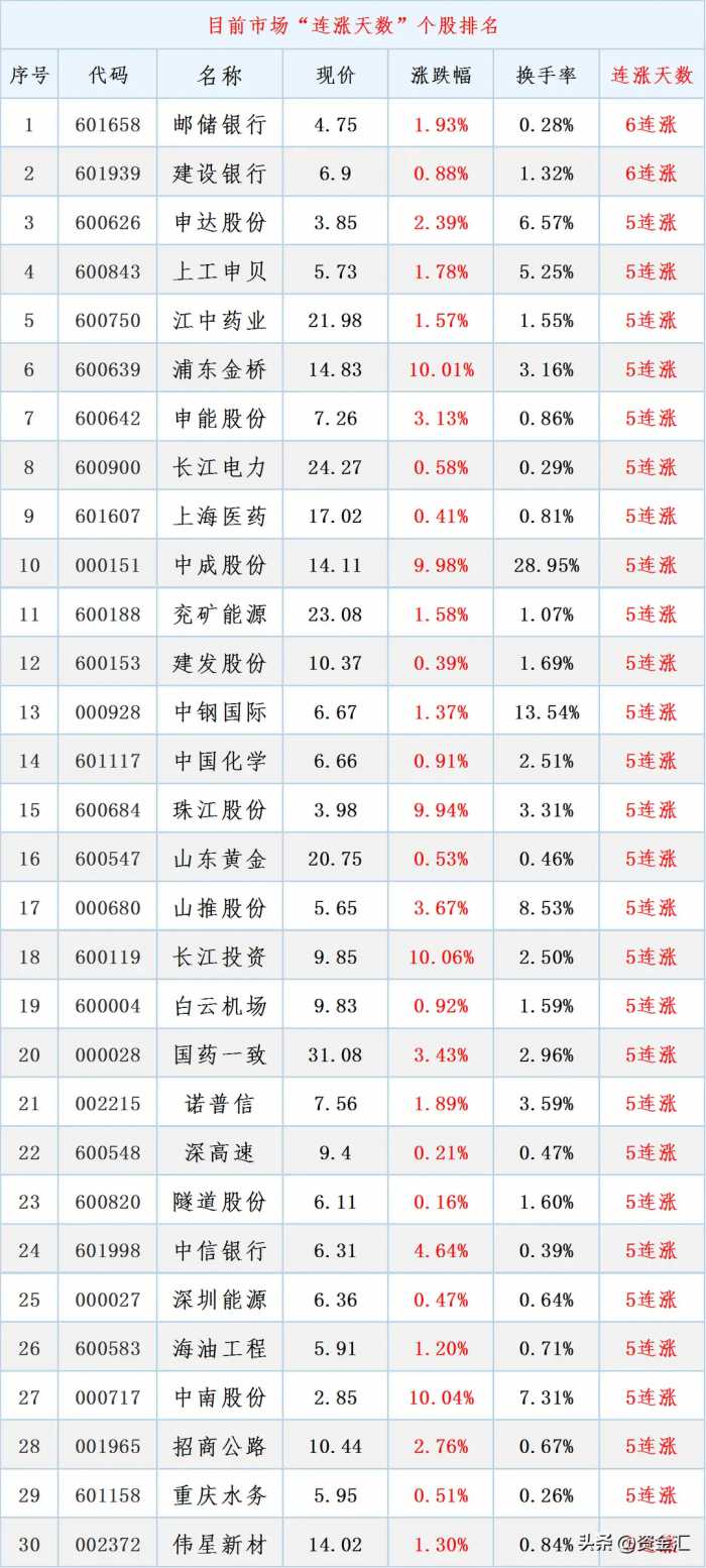 1月29日晚间，多家公司发布重大利好消息，明天能反包大涨吗