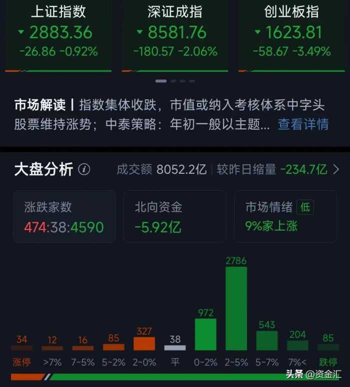 1月29日晚间，多家公司发布重大利好消息，明天能反包大涨吗