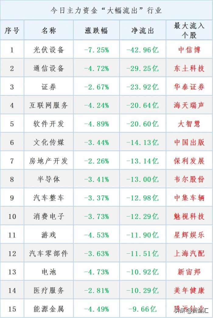 1月29日晚间，多家公司发布重大利好消息，明天能反包大涨吗